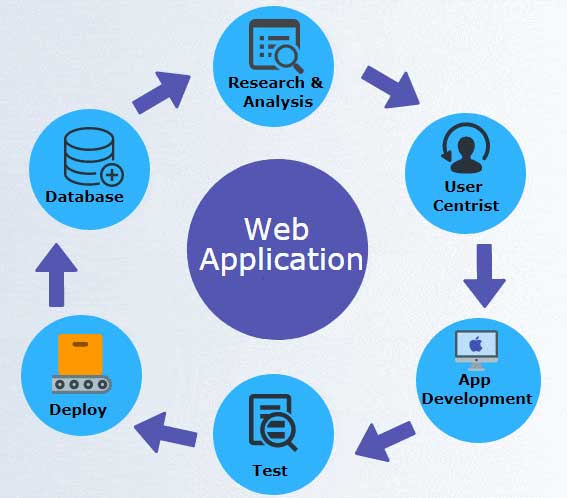web application